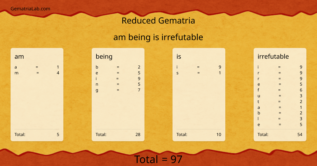 am being is irrefutable in reduced Gematria